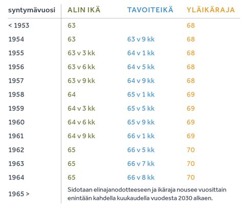 oma eläkeikä laskuri|Omat eläketietosi: eläkelaskureiden ohje